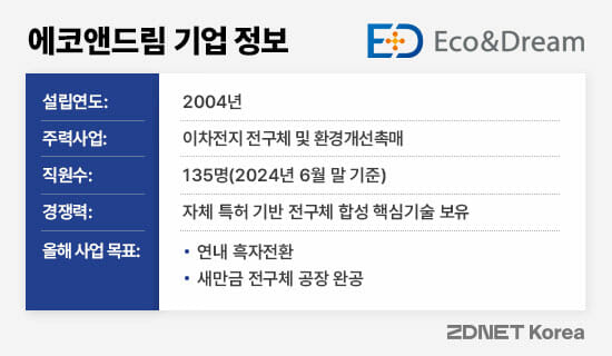 드림앤드림 이미지