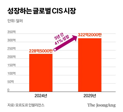 삼성시스템 이미지