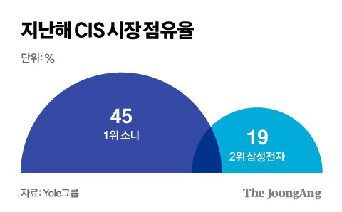 삼성시스템 이미지