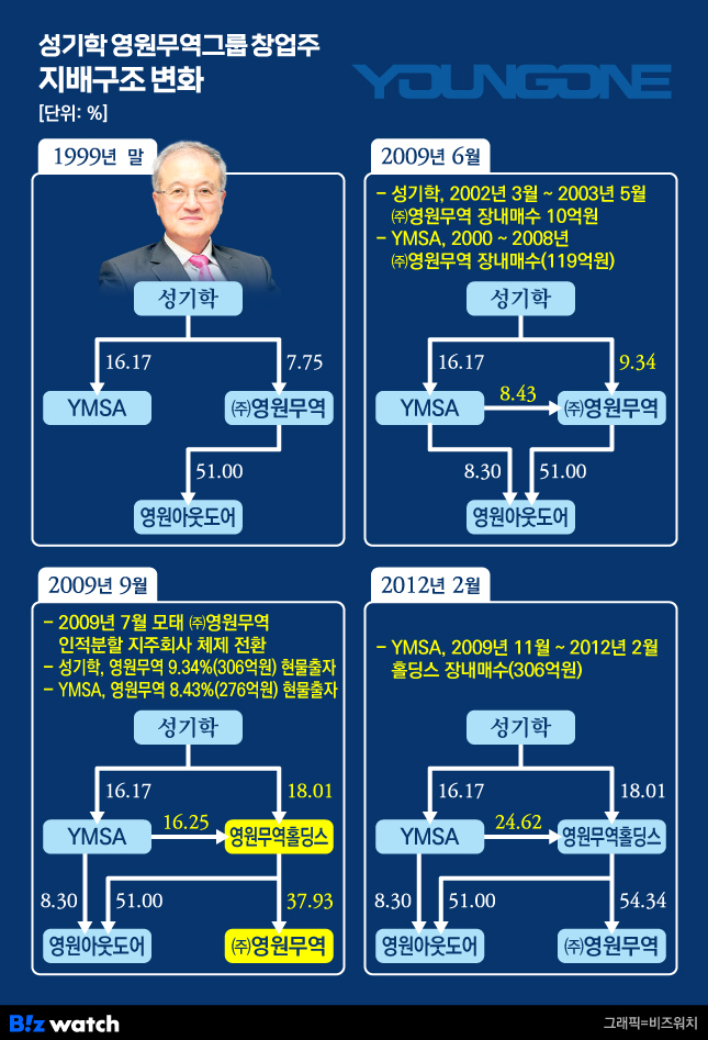영원무역 이미지