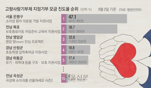 박소아과의원 이미지