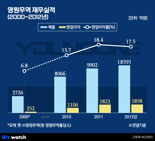 영원무역 이미지