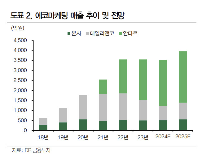 에코마케팅 이미지