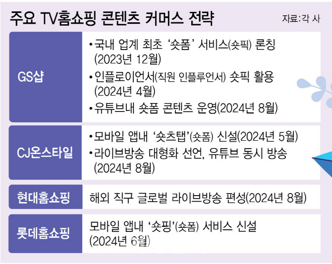 올리고 이미지