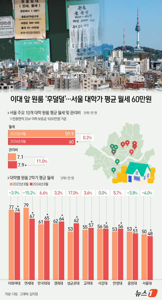 이대앞 이미지