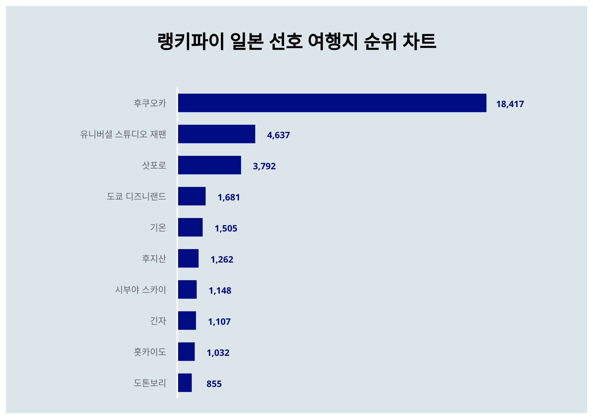 선호 이미지