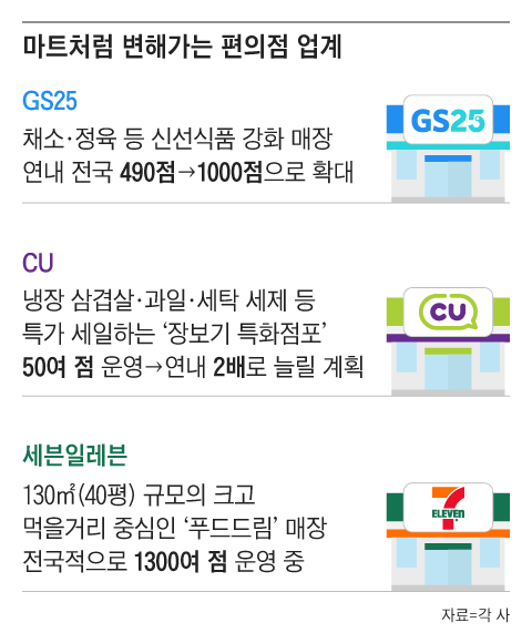 드림푸드랩 이미지