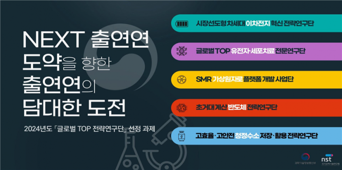 글로벌전략지원 이미지