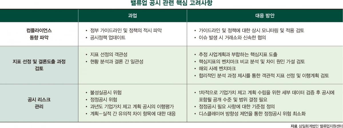 밸류컴플라이언스 이미지