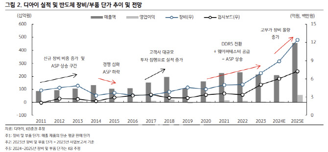 (주)디아이 이미지