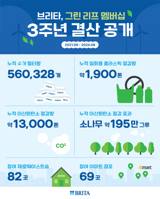 그린정수 이미지