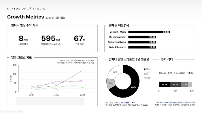빌더 이미지