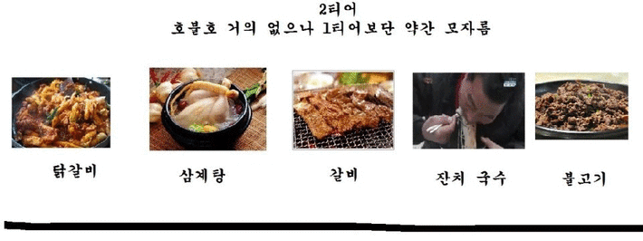 7404212405_486616_76b48e7a0d4b311f87875b6f80bff775.gif 한국 음식 서열 표.jpg