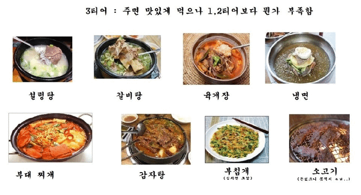 7404212405_486616_421d8a97958d25a205226eabb688d89f.gif 한국 음식 서열 표.jpg