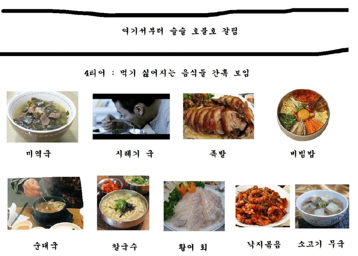 7404212405_486616_b687e6802cc1d94a7af376f2fcdb12b2.gif 한국 음식 서열 표.jpg
