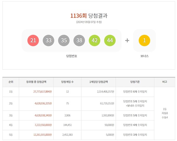 로또 이미지