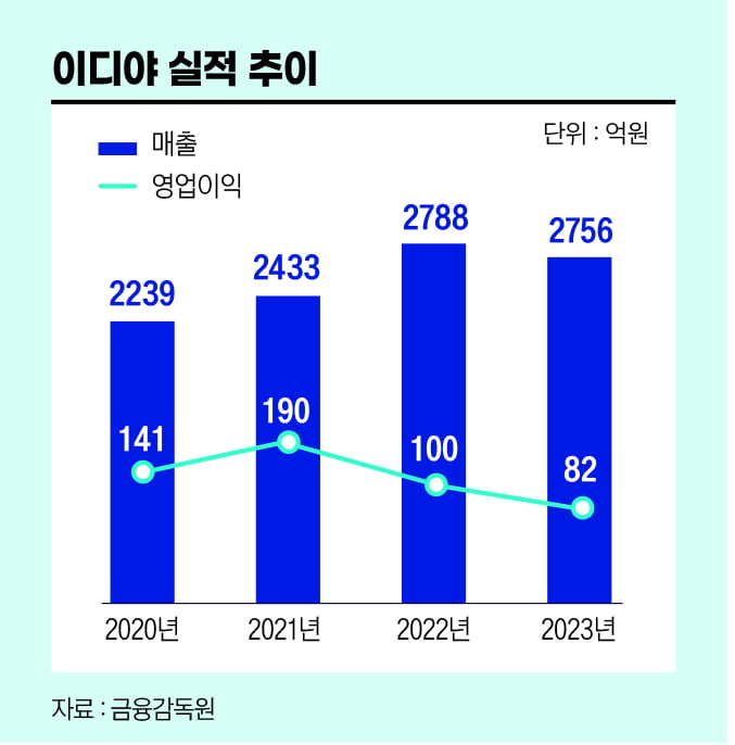 구도커피 이미지