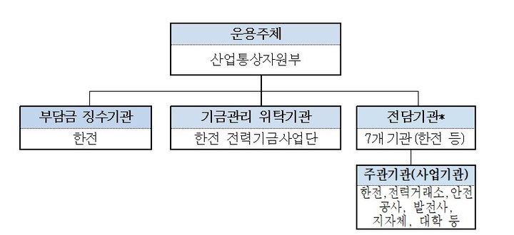 대한전력관리사업단 이미지