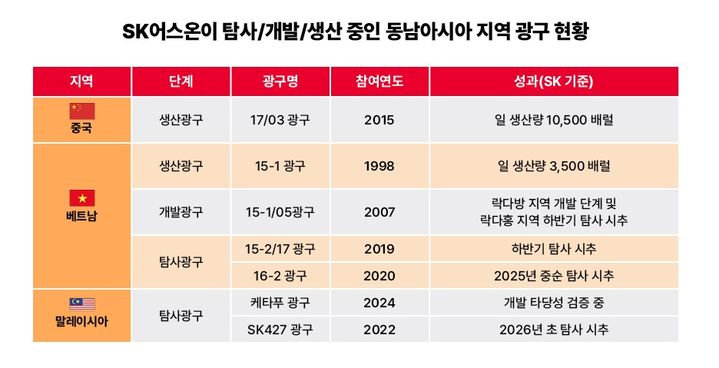 에스케이동남가스 이미지