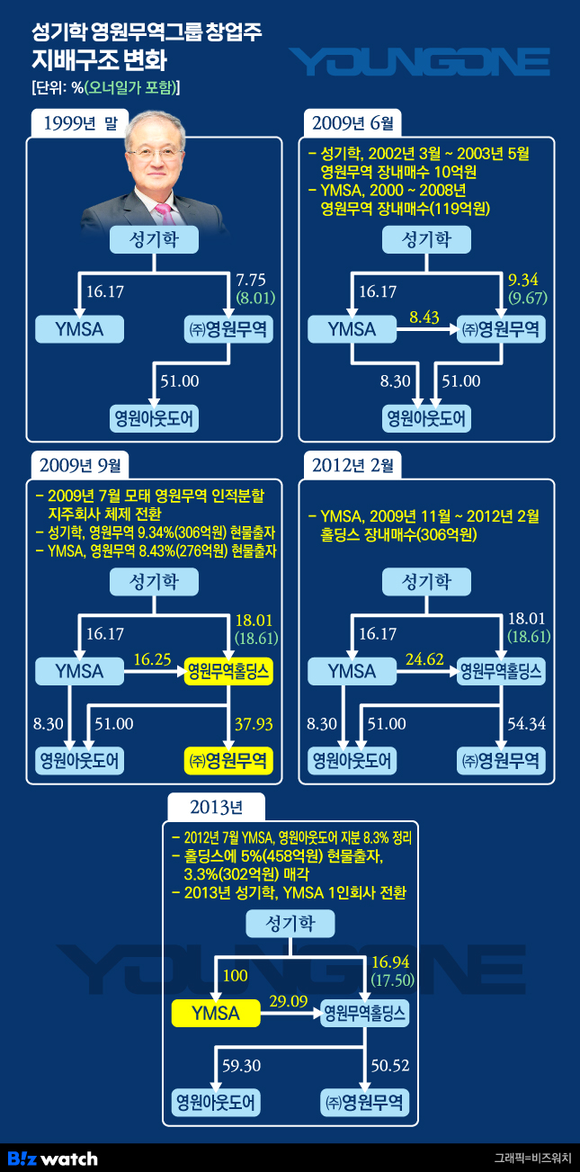 영원무역 이미지