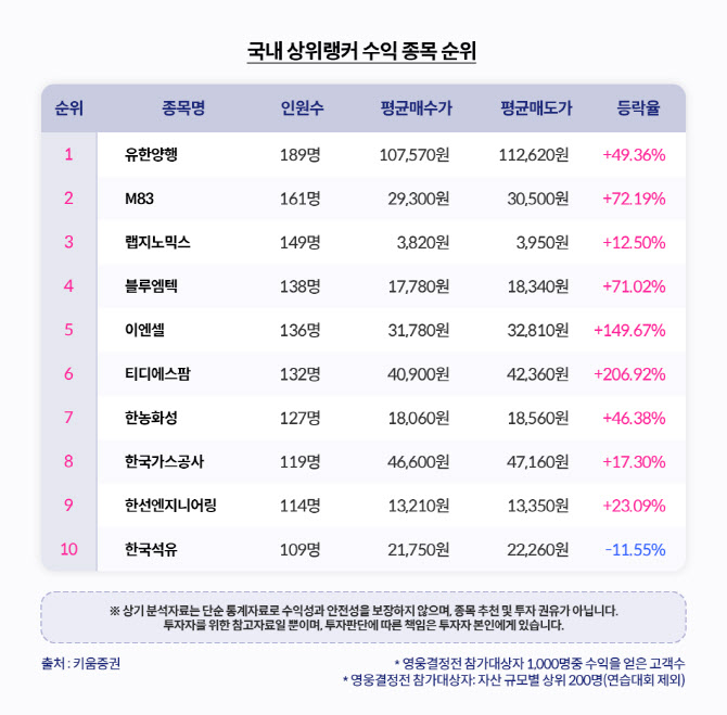 영웅전공사 이미지