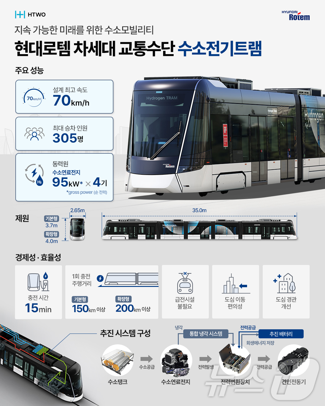 현대로템 이미지
