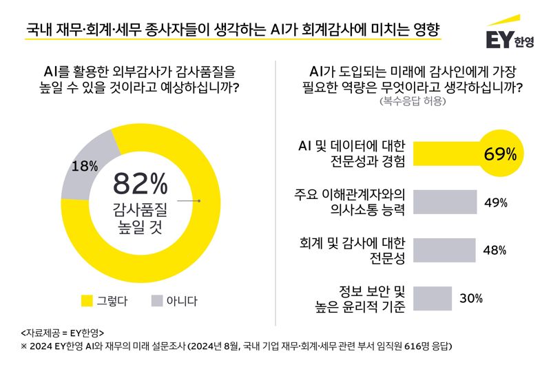 글로벌세무회계컨설팅 이미지