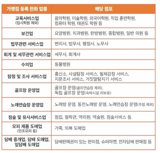 온누리치과의원 이미지
