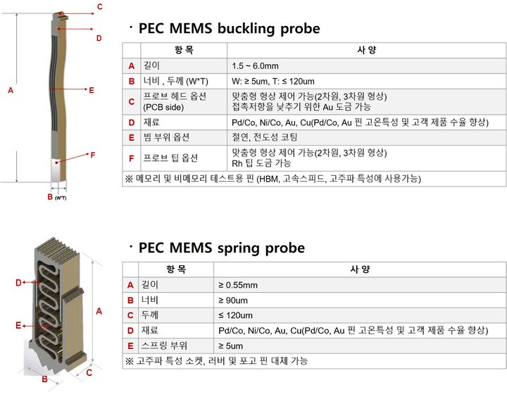 엔지니어링 이미지