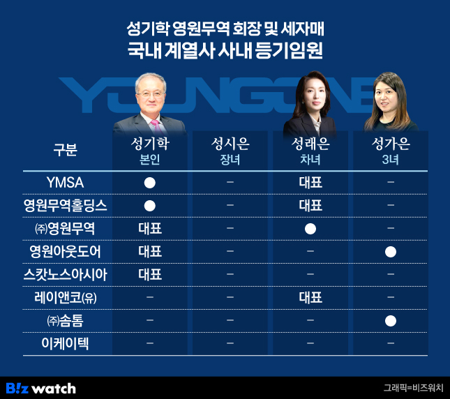 영원무역 이미지