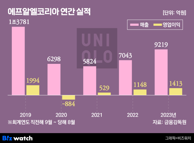 에프알엘동대문점 이미지