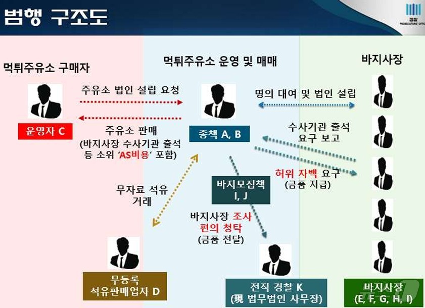 원주유소 이미지
