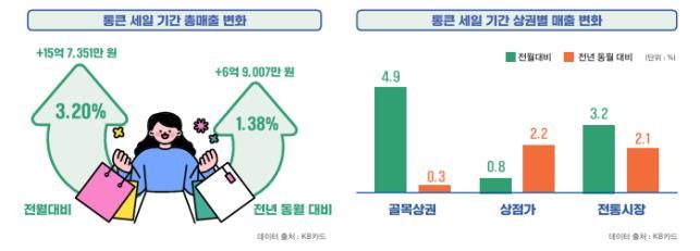 통큰세일 이미지