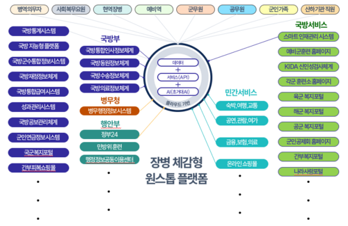 원스톱정보통신 이미지