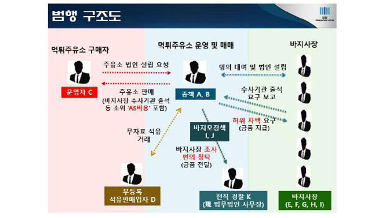 전국석유 이미지