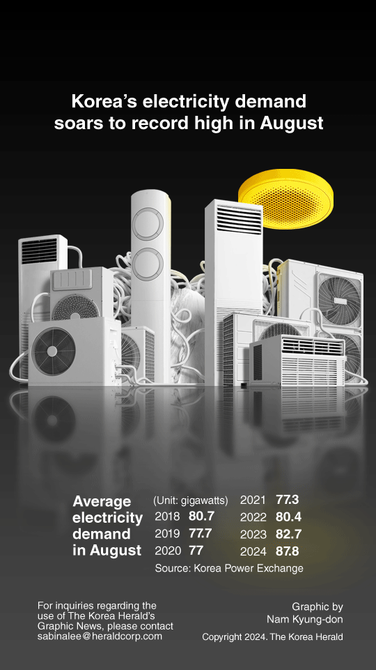 graphic-news-korea-s-electricity-demand-soars-to-record-high-in-august