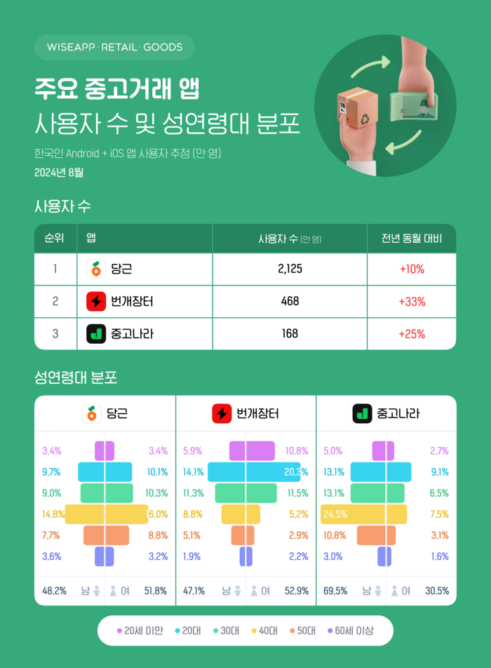 중고 이미지