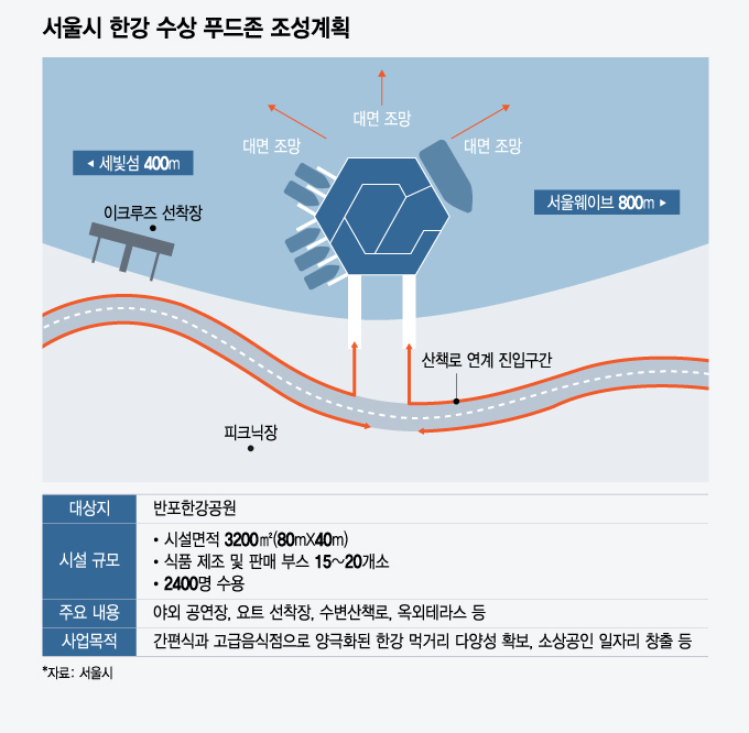 [단독]'세빛섬' 옆에 '한강 수상 푸드존' 띄운다..사업지 최종 확정