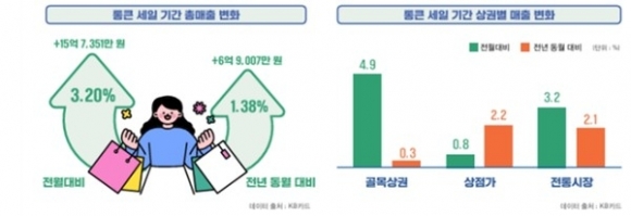 통큰세일 이미지