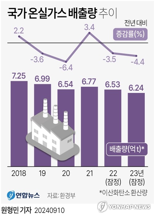 국가산업가스 이미지