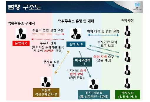 전국석유 이미지