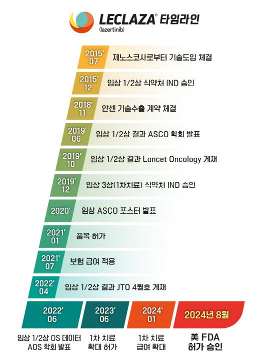 얀 이미지