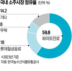 소주랑 맥주랑 이미지