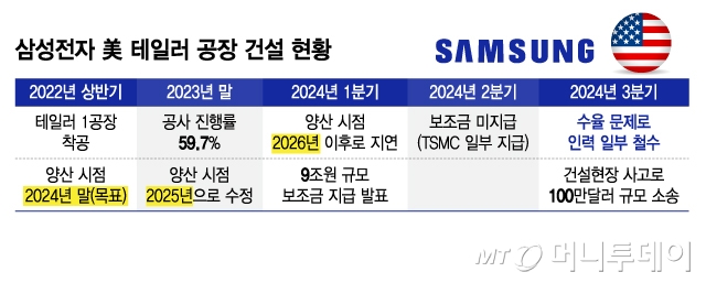 삼성인력 이미지