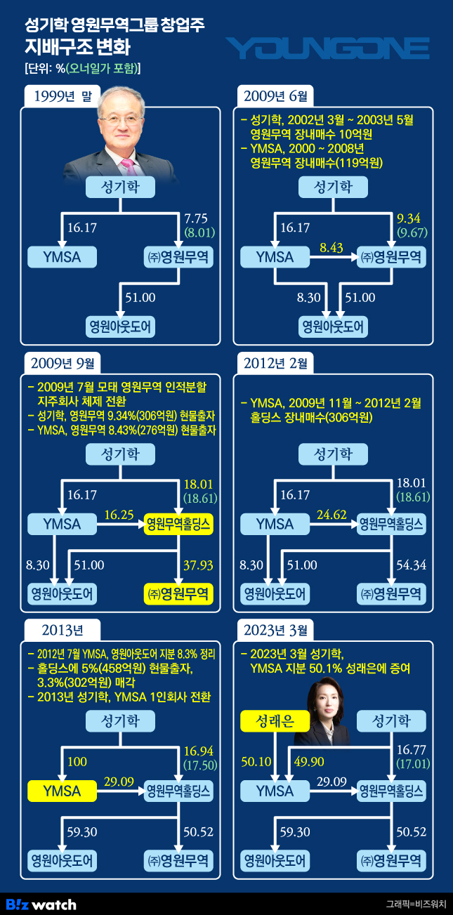 영원무역 이미지