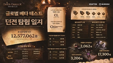 다들 이미지
