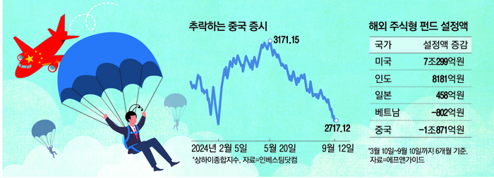 마*학 이미지