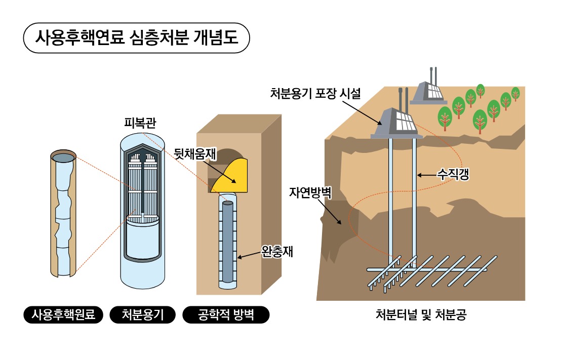포화 이미지
