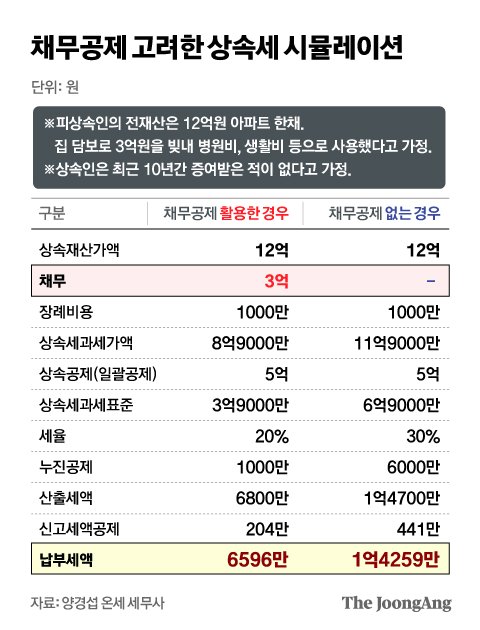 세무법인온세 이미지
