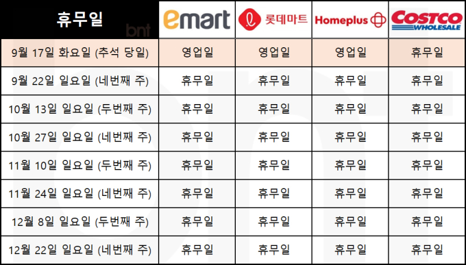 (주)이마트 파주점 이미지